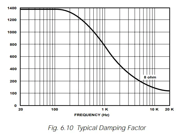 Crown Com-Tech 200 Stereo Power Amplfiier - Fig. 6.10