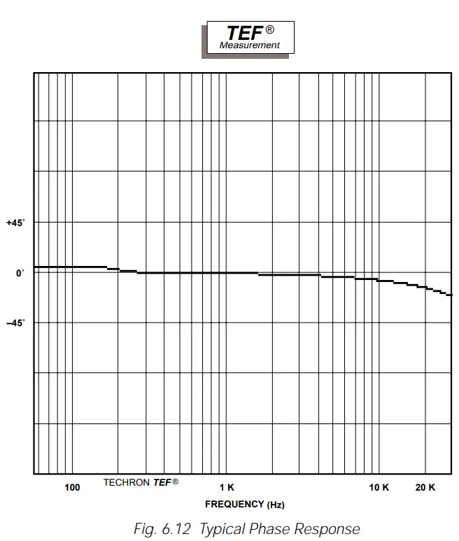 Crown Com-Tech 200 Stereo Power Amplfiier - Fig. 6.12