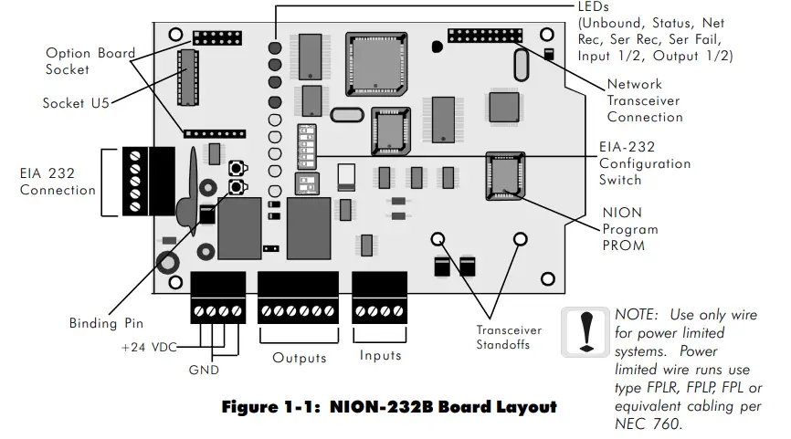 NOTIFIER-UniNet-2000-NION-MXL-Workstation-Plugin-Components-FIG-1
