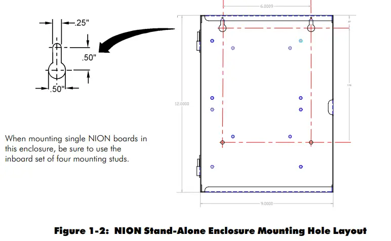 NOTIFIER-UniNet-2000-NION-MXL-Workstation-Plugin-Components-FIG-2