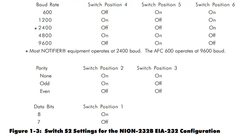 NOTIFIER-UniNet-2000-NION-MXL-Workstation-Plugin-Components-FIG-3