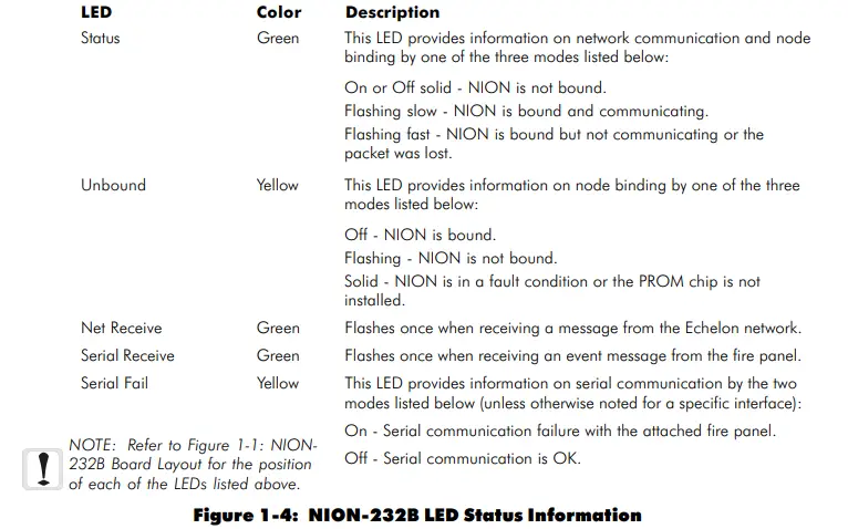 NOTIFIER-UniNet-2000-NION-MXL-Workstation-Plugin-Components-FIG-4