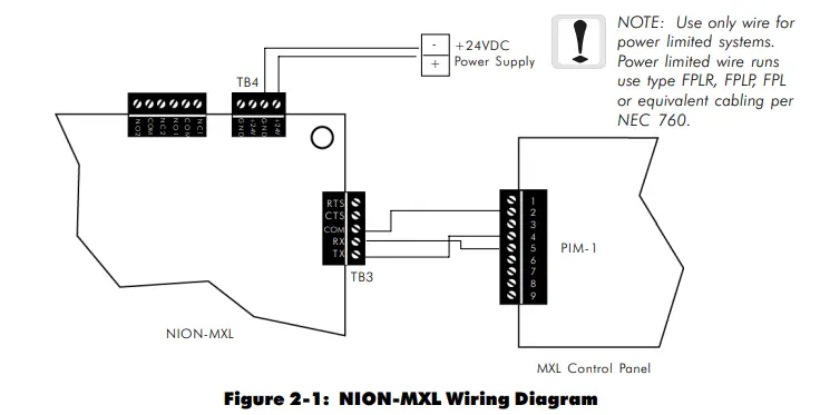 NOTIFIER-UniNet-2000-NION-MXL-Workstation-Plugin-Components-FIG-5
