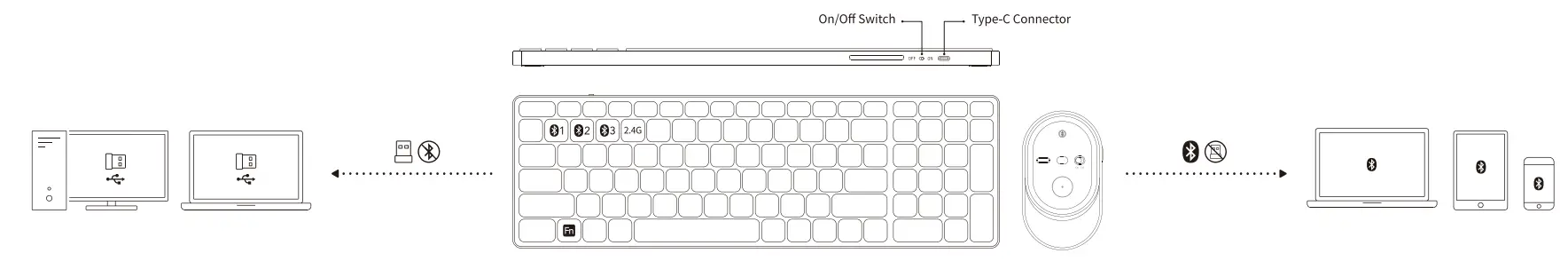 rapoo 9750M Wireless Keyboard and Mouse