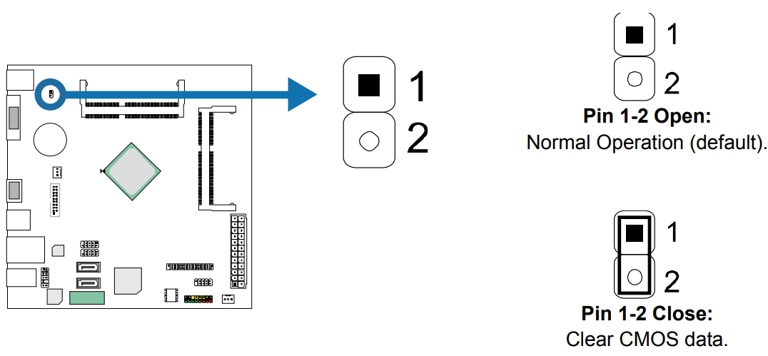 BIOSTAR J3160NH Intel Celeron Motherboard - CMOS Jumper