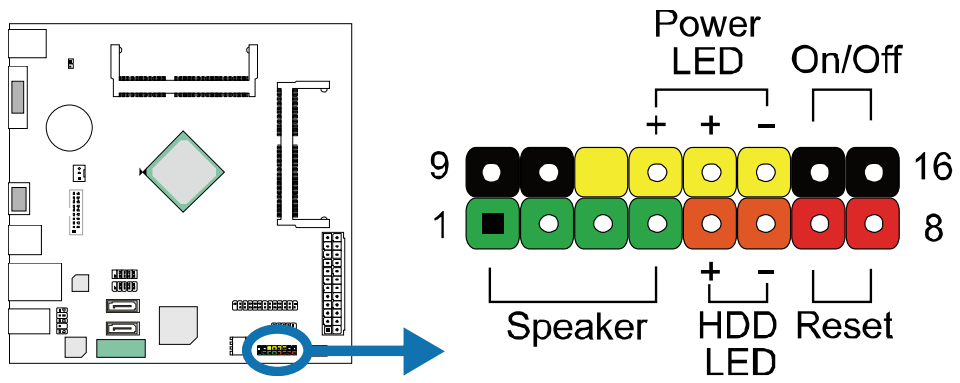 BIOSTAR J3160NH Intel Celeron Motherboard - Front Panel Header