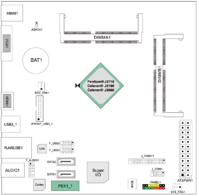 BIOSTAR J3160NH Intel Celeron Motherboard - Motherboard Layout