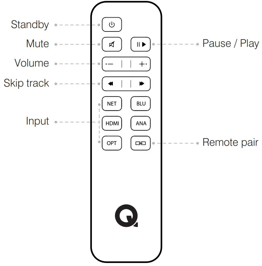 QACOUSTICS Q Active - STEP 6