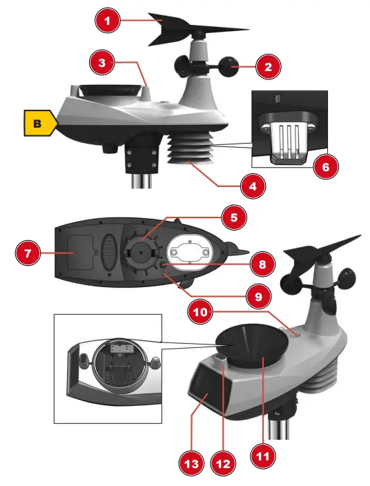 BRESSER WIFI Weather Center 6in1 - overview2