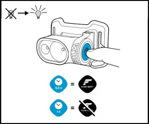 Operational Instructions