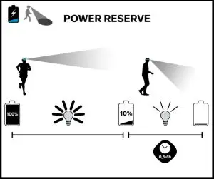 Operational Instructions