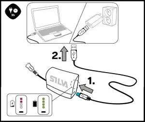 Operational Instructions