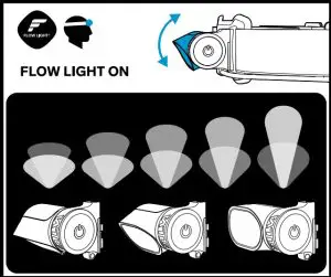 Operational Instructions