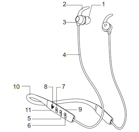 Linktrum JX33 Neckband Earphone- Product description