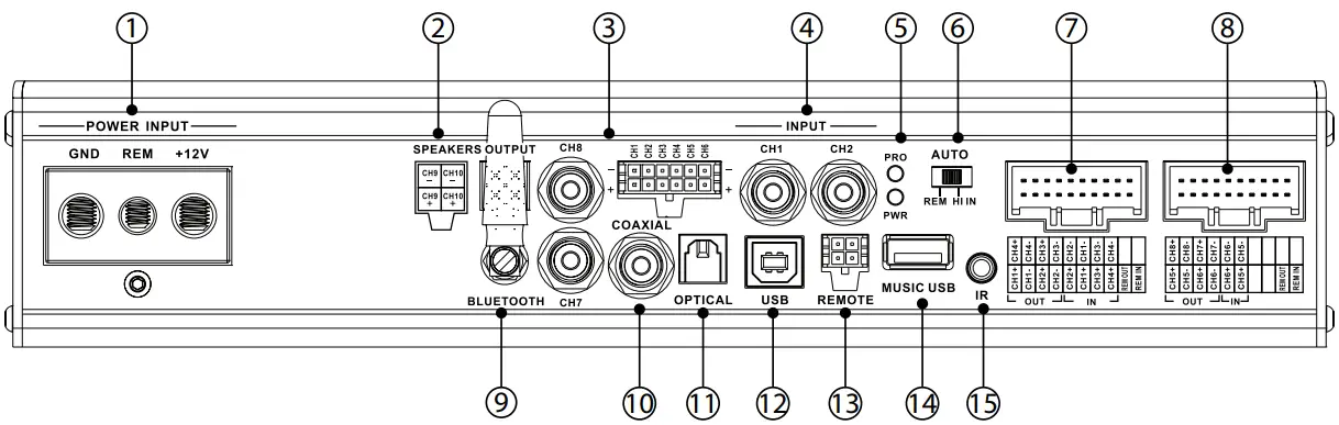 BLAUPUNKT MPD 610 A Class AB Amplifier with DSP - INPUT FUNCTION