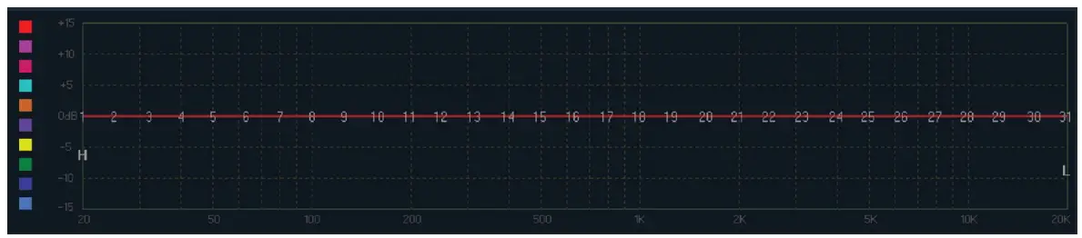 BLAUPUNKT MPD 610 A Class AB Amplifier with DSP - Tuning Waveform