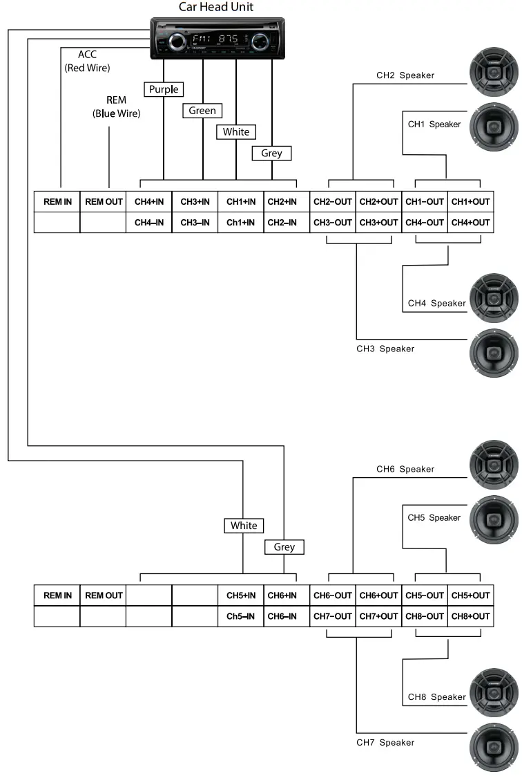 BLAUPUNKT MPD 610 A Class AB Amplifier with DSP - Universal Wiring Method