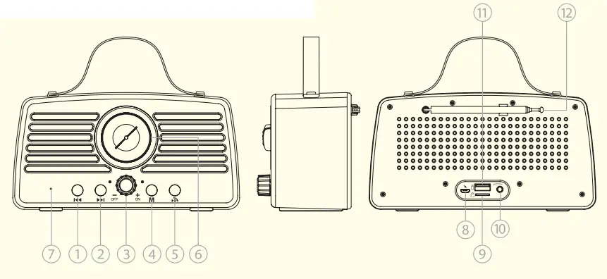 RETEKESS TR607 Retro FM Radio Wireless FM Speaker - DESCRIPTION OF PARTS