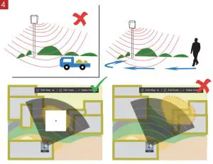 HIKVISION DS-PR1-60V Security Radar----Test