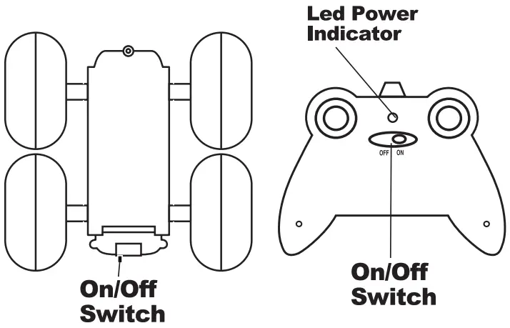 Shantou Dreamhouse Toys Industrial MXW2020221 RC Stunt Car - power