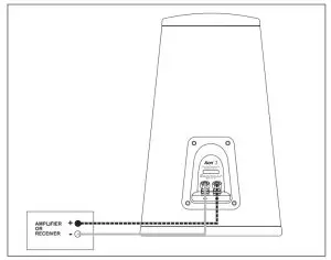 GoldenEar Aon Series Ultra High Performance Bookshelf Monitor - Speaker Connection