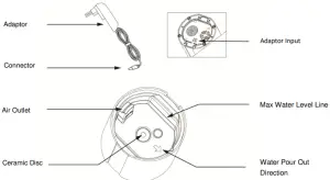 DIAGRAM OF THE COMPONENTS