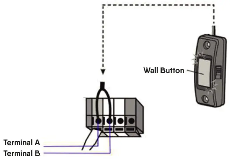 LASER Connect Snart Remote Garage Opener