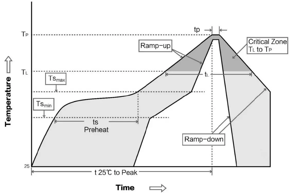 EBYTE E22-900M22S SX1262 868-915MHz SPI SMD LoRa Module fig4