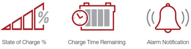 TROJAN TRO1079 Battery Charge Indicator - WHAT’S INSIDE BOX