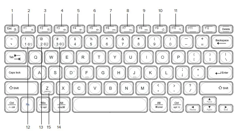 Targus AKB862 Multi Device Compact Bluetooth Keyboard- Function keys