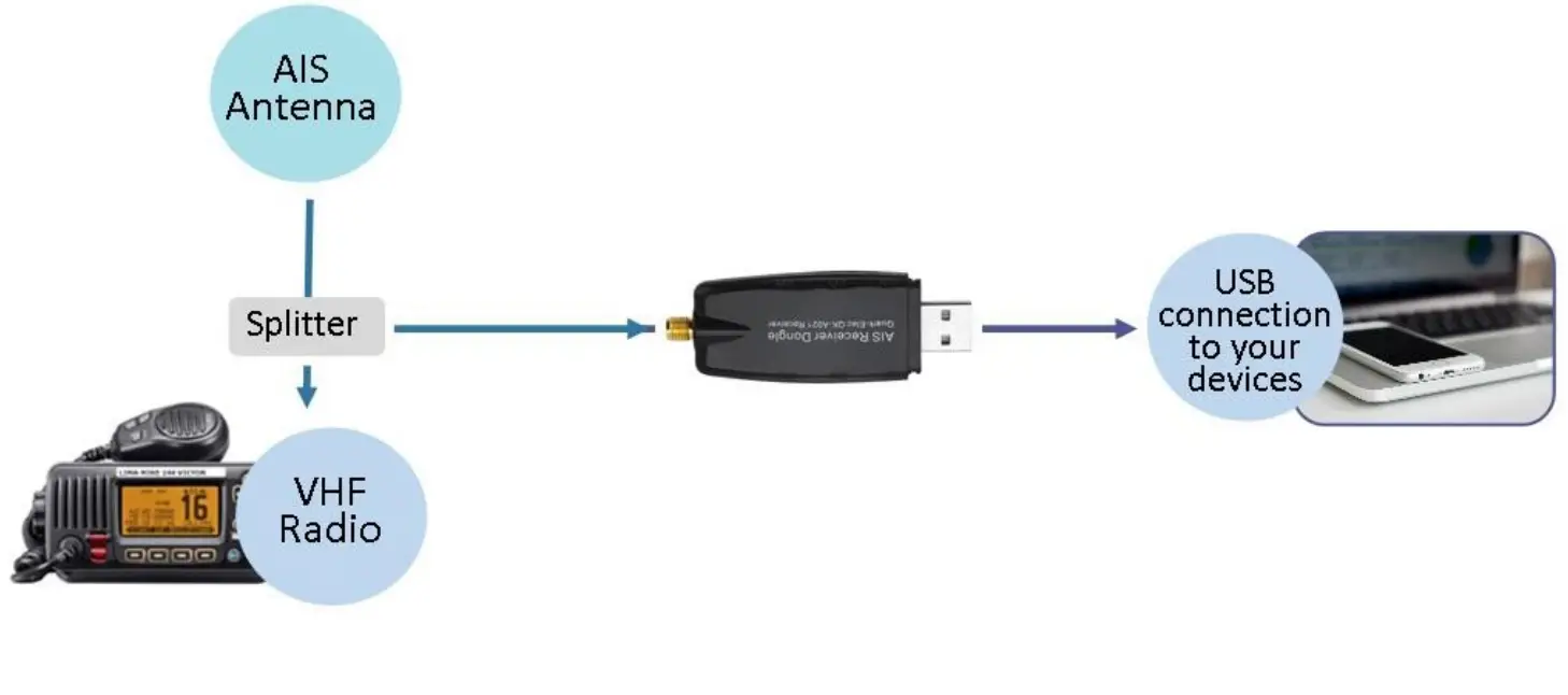 QUARK ELEC QK-A021 Wireless AIS Receiver