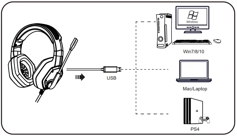 EKSA E1000 USB Gaming Headset - USB interface