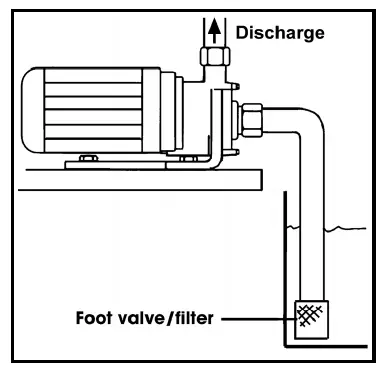 Clarke BIP1000 1 Inch Electric Water Pump-4