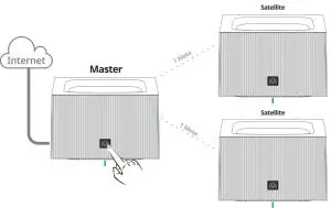WD ME5 AC1200 Mesh Dual Band Smart Home WiFi System - figure 11