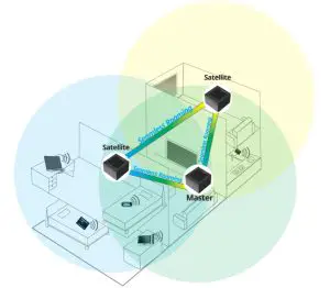 WD ME5 AC1200 Mesh Dual Band Smart Home WiFi System - figure 12
