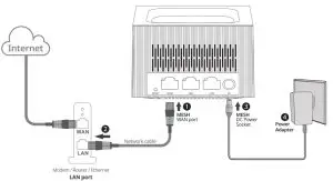 WD ME5 AC1200 Mesh Dual Band Smart Home WiFi System - figure 2