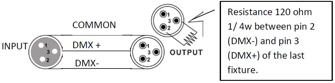 DMX connector configuration