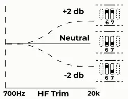 KALI AUDIO IN 5 Project Independence 3 Way Coincident Studio Monitors - High Frequency Trim