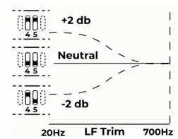 KALI AUDIO IN 5 Project Independence 3 Way Coincident Studio Monitors - Low Frequency Trim