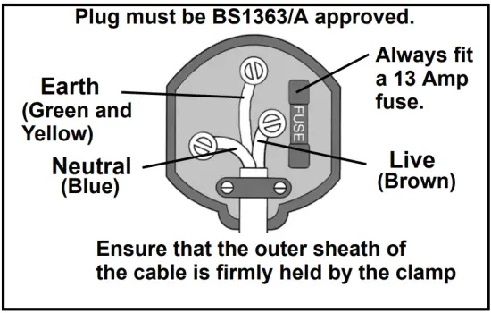 ELECTRICAL CONNECTIONS