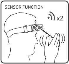 I-VIEW - Sensor function