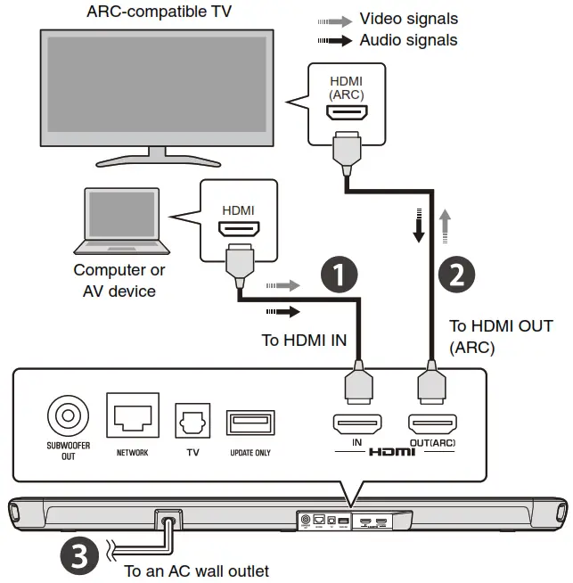 YAMAHA ESB 1090 Front Surround System - ARC-compatible TV