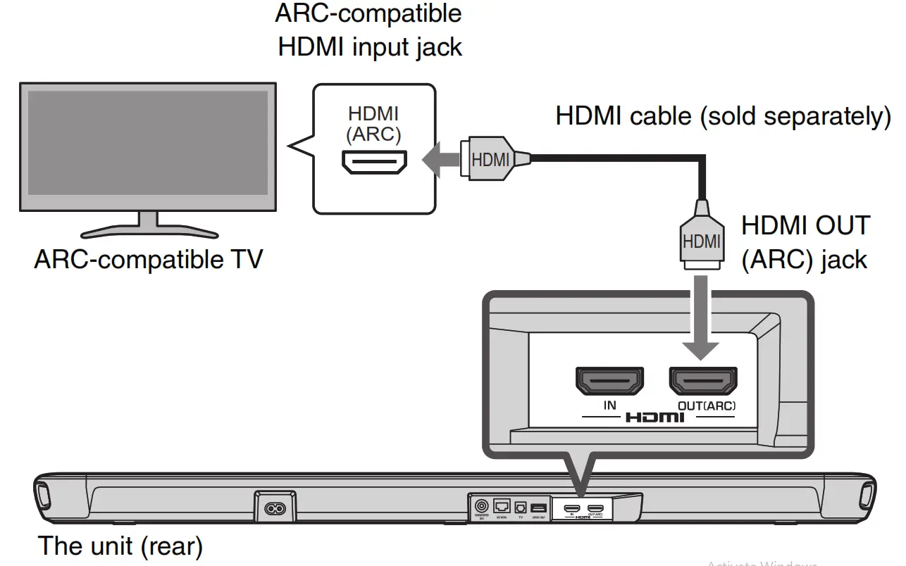 YAMAHA ESB 1090 Front Surround System - Audio Return