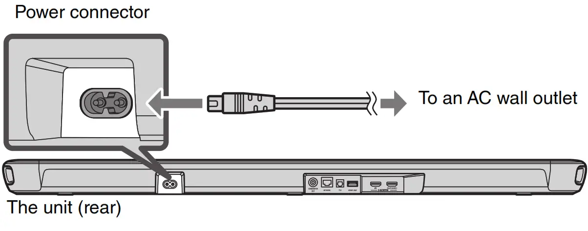YAMAHA ESB 1090 Front Surround System - Power connector