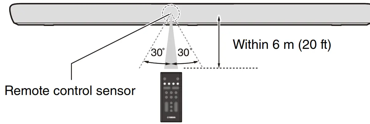 YAMAHA ESB 1090 Front Surround System - Remote cogntrol