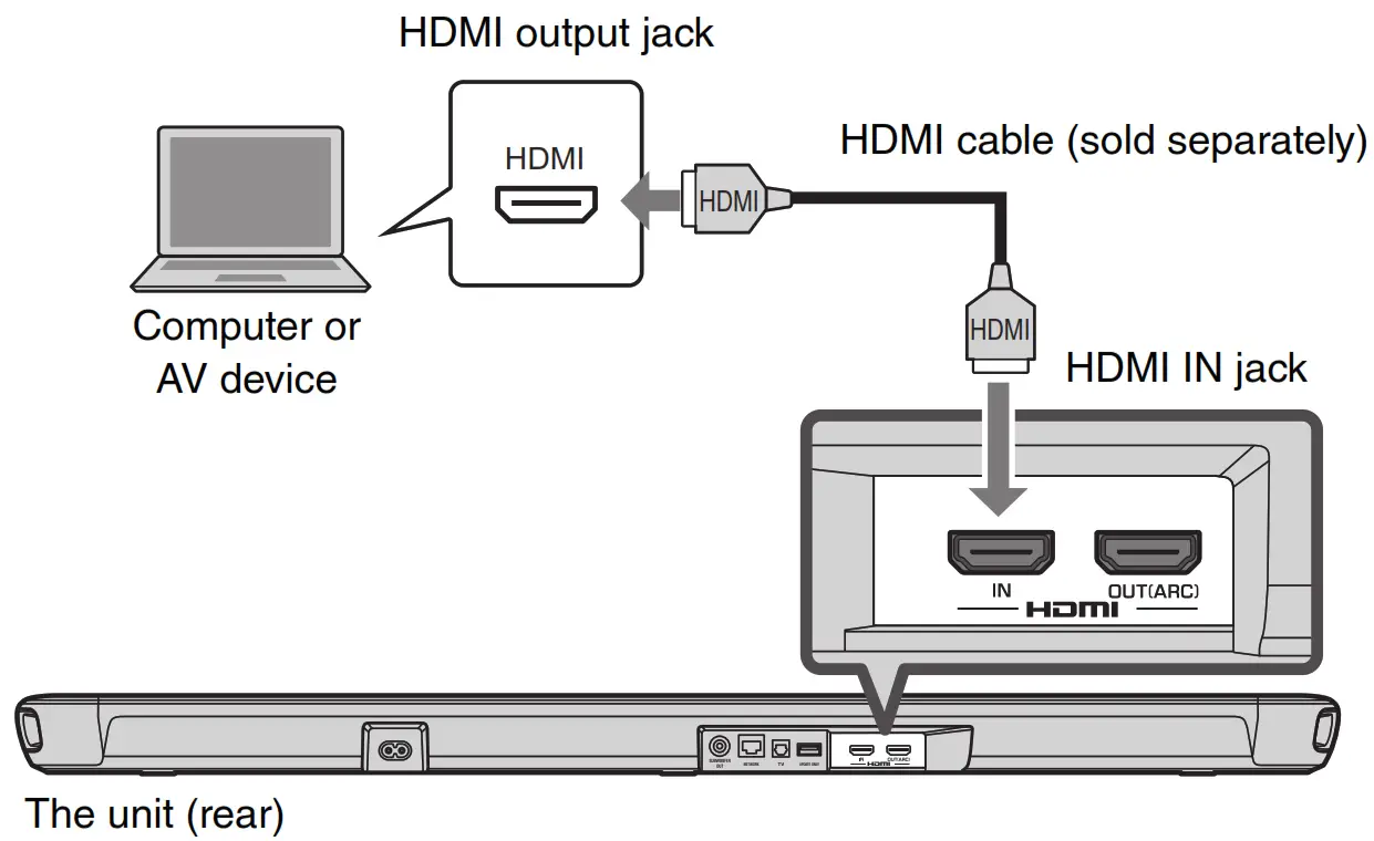YAMAHA ESB 1090 Front Surround System - computer