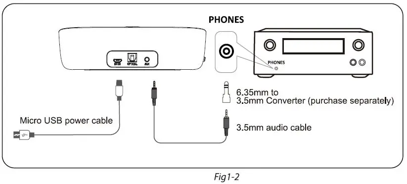 connect transmitter 1