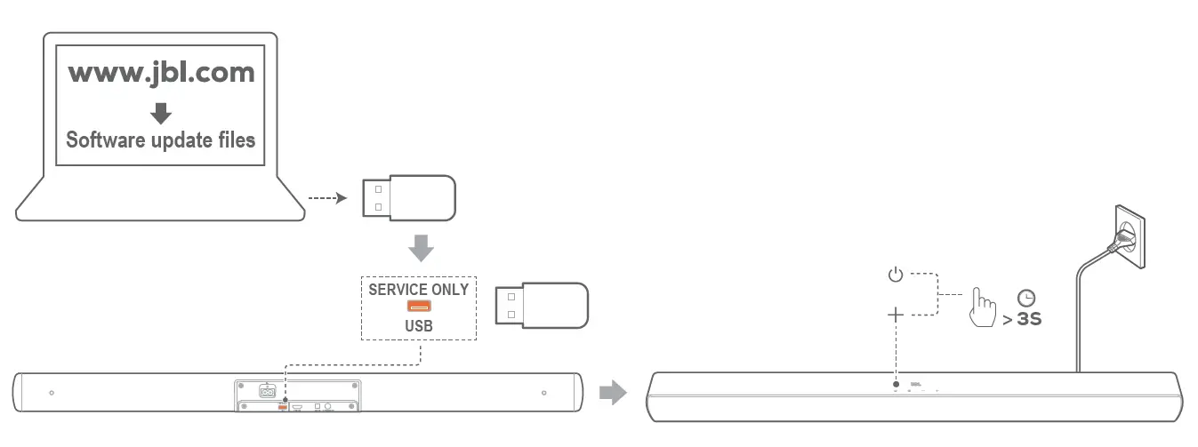 JBL SB170 2.1 Channel Soundbar fig 10