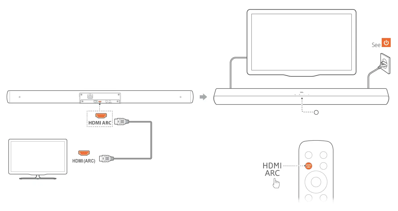 JBL SB170 2.1 Channel Soundbar fig 5