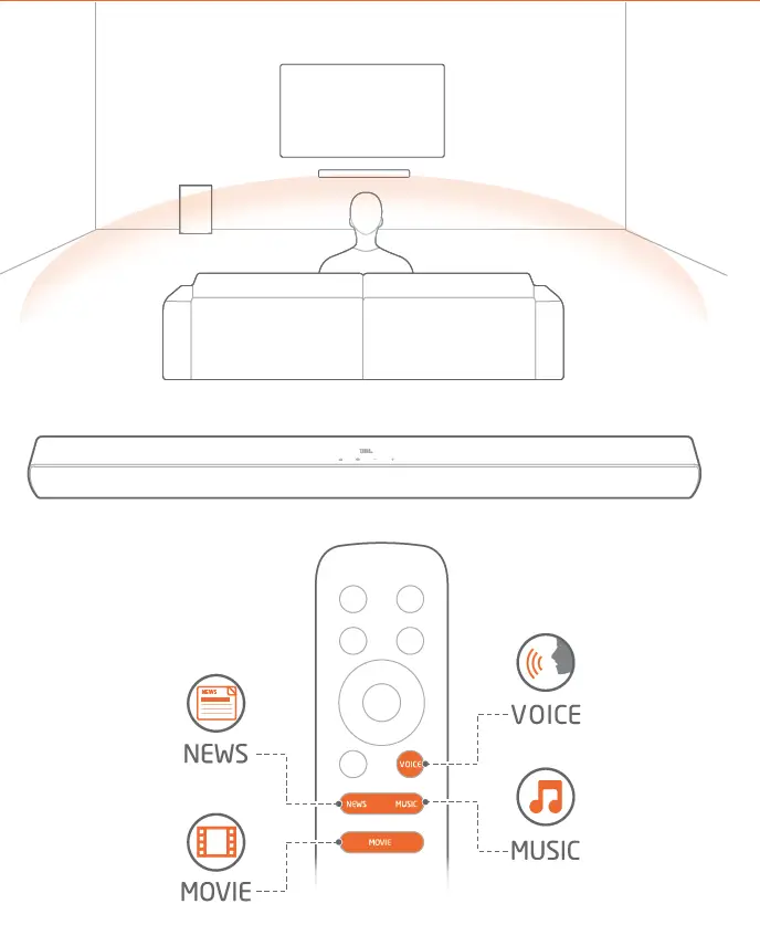 JBL SB170 2.1 Channel Soundbar fig 8